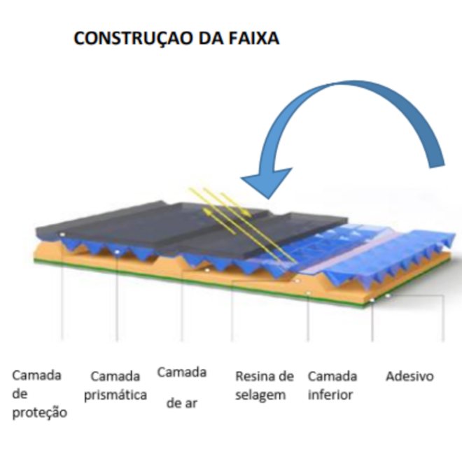 Faixa Refletiva Lateral Caminhão Direito